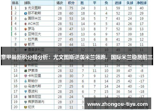 意甲最新积分榜分析：尤文图斯逆袭米兰领跑，国际米兰稳居前三