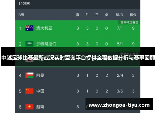 中越足球比赛最新战况实时查询平台提供全程数据分析与赛事回顾