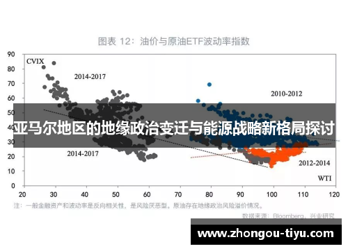 亚马尔地区的地缘政治变迁与能源战略新格局探讨